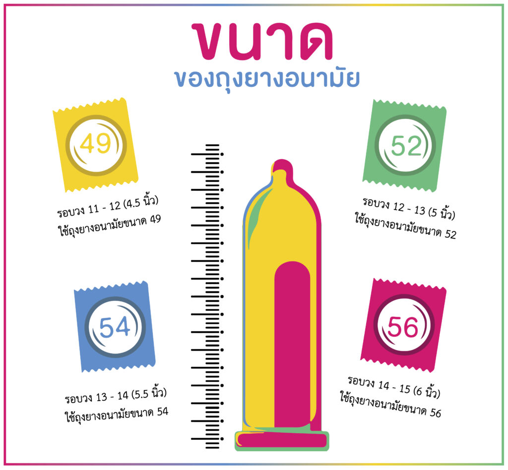 การวัดขนาดให้เหมาะสมกับถุงยางอนามัย-01-01-01