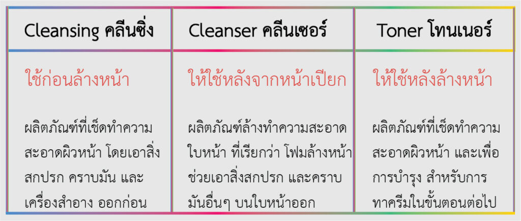 Cleansing คือ ผลิตภัณฑ์ทำความสะอาดเครื่องสำอาง