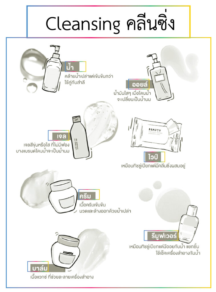 Cleansing คลีนซิ่ง