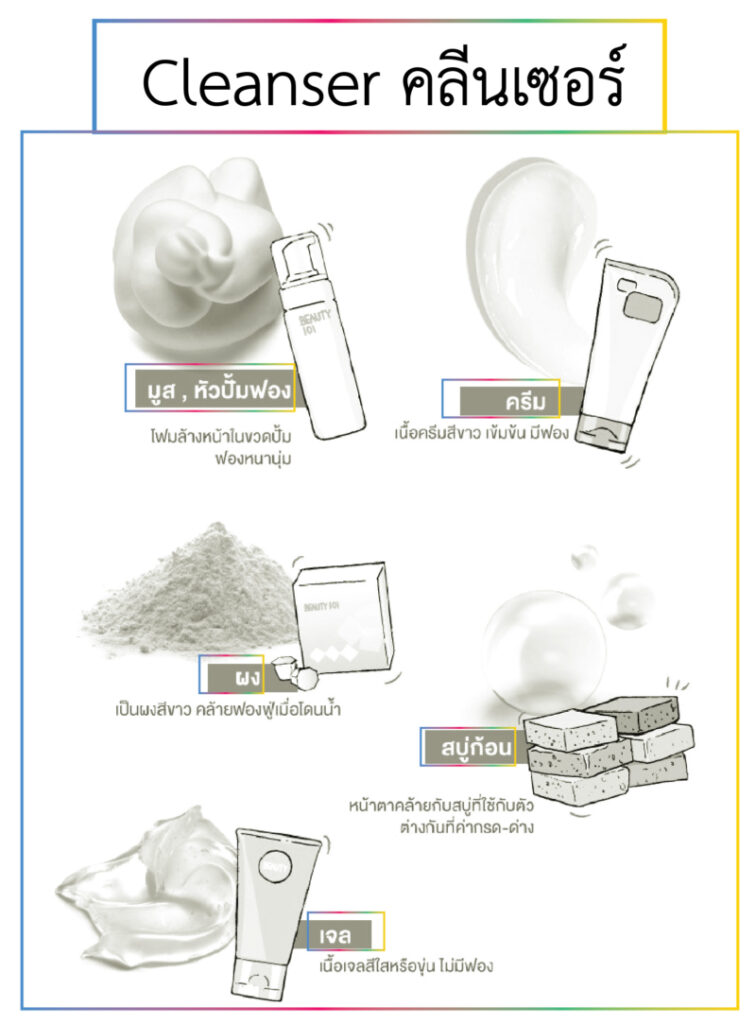 Cleanser คลีนเซอร์